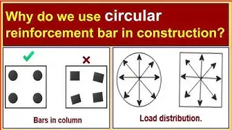 Video thumbnail for Why do we use circular reinforcement bar in construction?