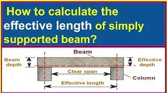 Video thumbnail for How to calculate the effective length of a simply supported beam?