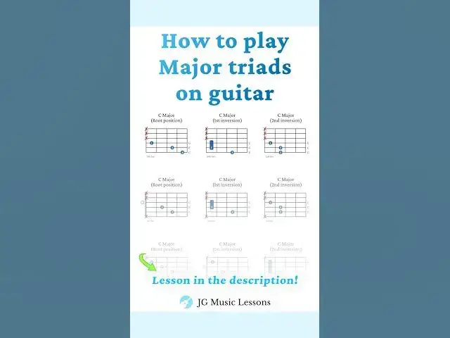 'Video thumbnail for Major Triads on Guitar 🎸'