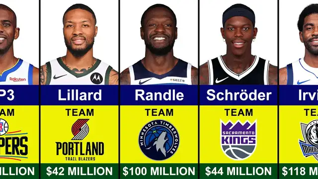 'Video thumbnail for Top NBA Free Agent Contracts of Summer 2025'