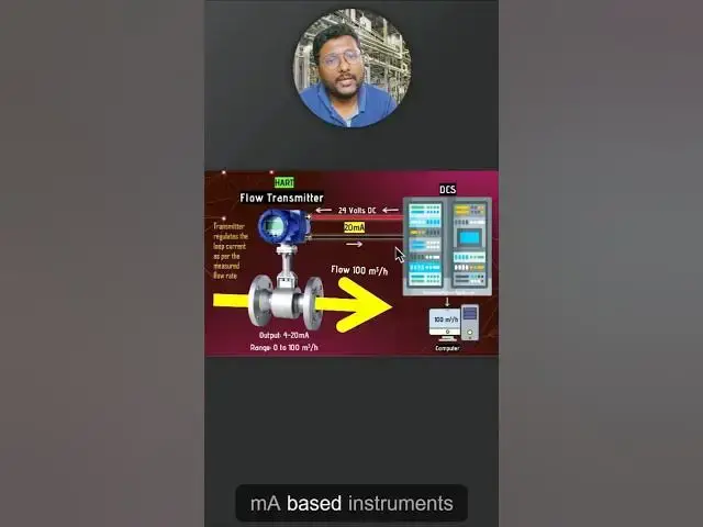 Video thumbnail for 4 to 20 mA Analog Signals in PLC | Part 2
