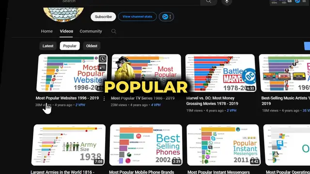 Video thumbnail for How i make $400_Video from Faceless YouTube with Bar Chart Race (MY PROOF🤑)