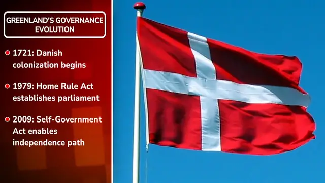Video thumbnail for Greenland Elections: Why the World Is Watching the 2025 Vote