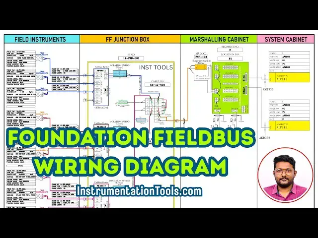 Video thumbnail for Typical Foundation Fieldbus Wiring Diagram
