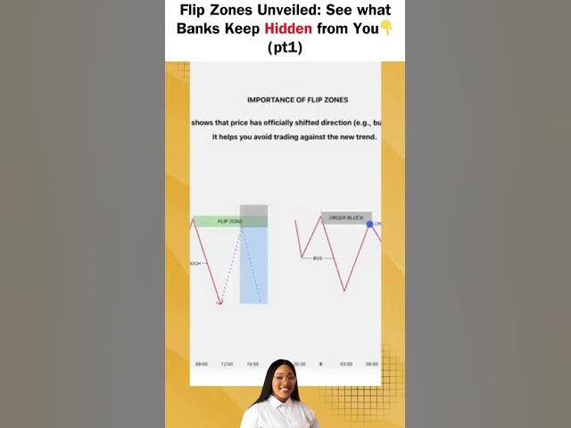 Video thumbnail for Discovering Flip Zones: What Banks Don't Want You to Know.