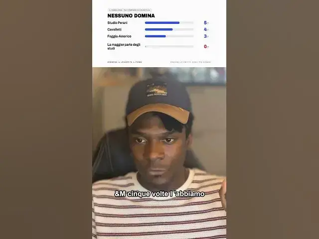 Video thumbnail for Quali sono gli studi legali che dominano le ricerche AI, ecco l'audit