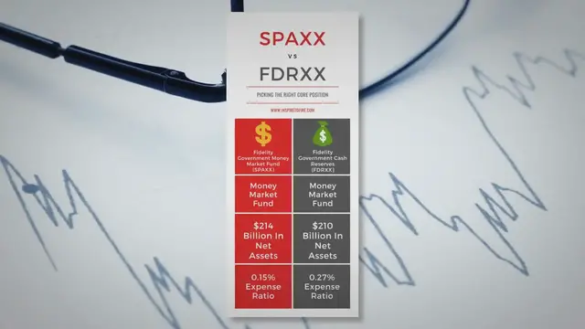 'Video thumbnail for SPAXX vs FDRXX: Picking The Right Core Position'