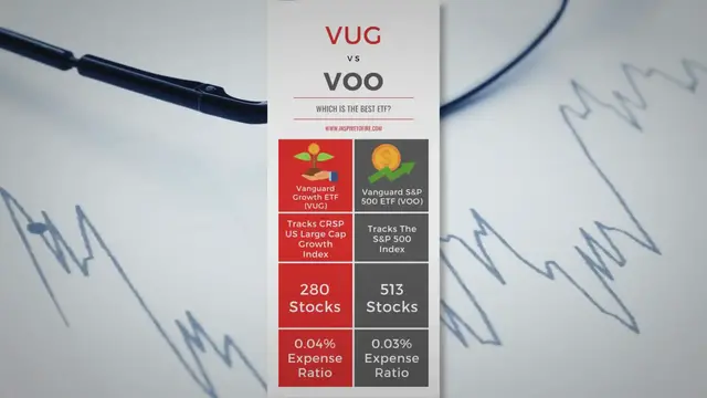 Video thumbnail for VUG vs VOO: Which Is The Best Vanguard ETF?
