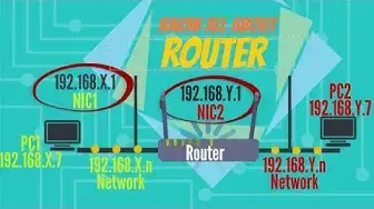 'Video thumbnail for Router - How it Works, Types, Consider Factors While Buying'