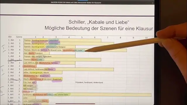 Video thumbnail for Klausur: Welche Szene könnte drankommen? Beispiel: „Kabale und Liebe“