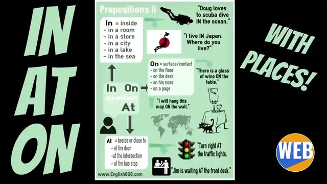 Video thumbnail for The English Prepositions IN, AT and ON - with places (positions)