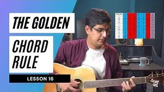 Video thumbnail for How To Know Chords In Major Scale | Lesson 16