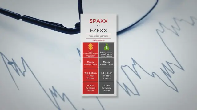 Video thumbnail for SPAXX vs FZFXX: Picking The Right Core Position