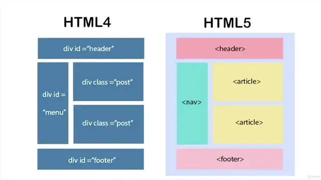 Video thumbnail for HTML   What makes HTML5 Better