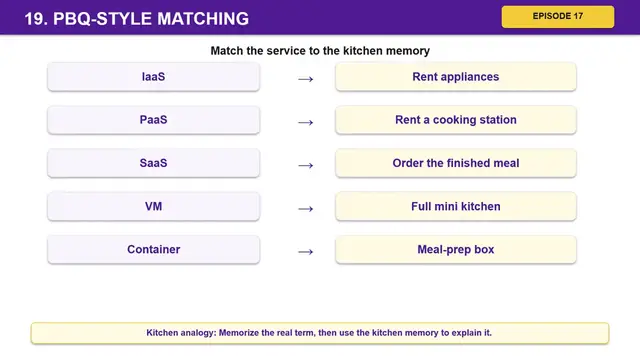 Video thumbnail for  Virtual Machines & Cloud Models