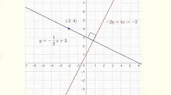 Video thumbnail for Find the Equation of a Line Perpendicular to Another Line -