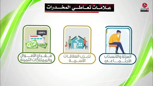 Video thumbnail for المخدرات وتأثيرها السلبي على الشباب وأسلوب الوقاية منها وعلامات تعاطي المخدرات