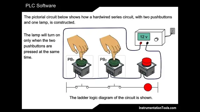 Video thumbnail for Advantages of PLC Programming