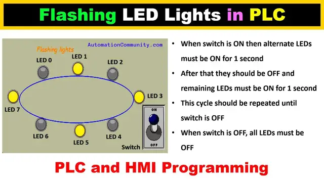Video thumbnail for Flashing LED Lights in PLC Programming - Example Logics