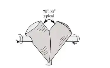 Video thumbnail for Types of Blenders used in Pharmaceutical