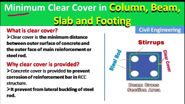 Video thumbnail for How much should be Minimum Clear cover of RCC Column, Beam, Slab and Footing in the building?