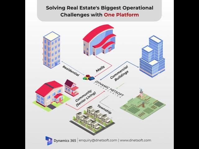 Video thumbnail for From Project Launch to Leasing to Final Sale, RealEstatePro manages the full property lifecycle 🏗️🏘️