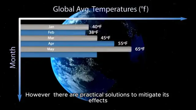 Video thumbnail for Top 10 Global Warming Solutions