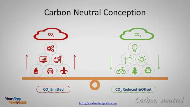 Video thumbnail for Carbon neutral template