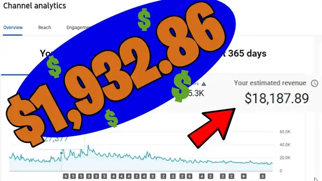 Video thumbnail for CRAZY! My YouTube Channel Stats! Very Interesting - Full Breakdown!