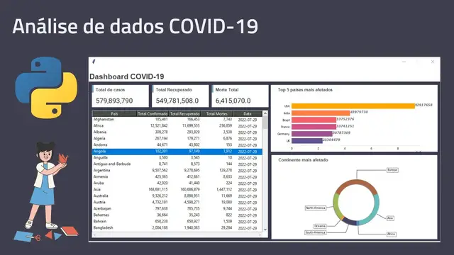Video thumbnail for Análise de dados COVID-19