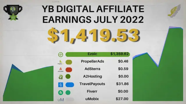 Video thumbnail for Revenus d'affiliation de YB Digital [mise à jour du juillet 2022]