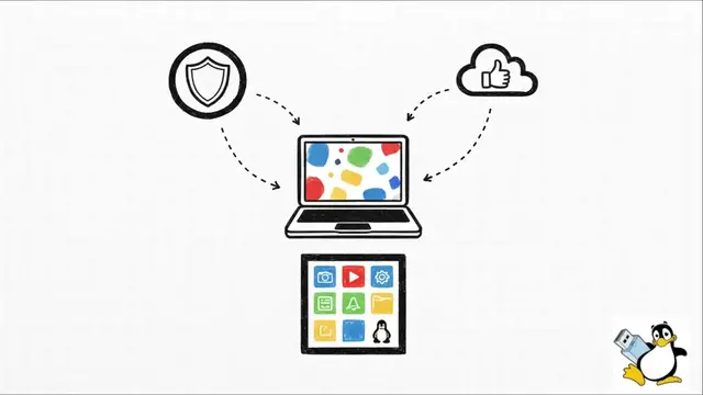 Video thumbnail for Run Linux On Your Chromebook