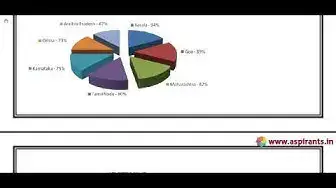 Video thumbnail for 11th English First Mid Term Model Question Paper 2019-20 | Ramanathapuram District