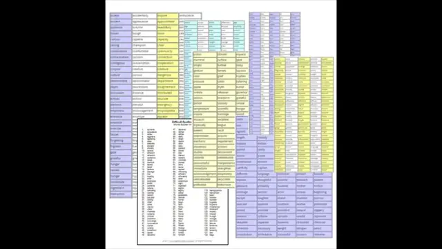 'Video thumbnail for Free Printable Spelling and Vocabulary Lists for All Grades'