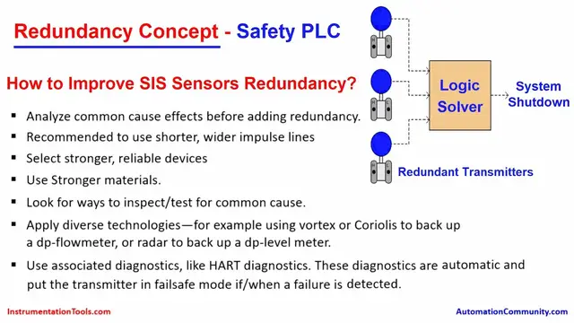 Video thumbnail for Redundancy in Safety Instrumented Systems - SIS Sensors and Instruments