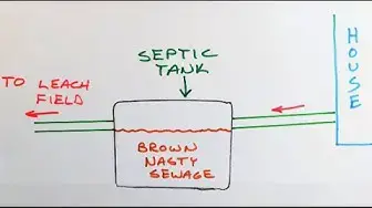Video thumbnail for Septic Tank Installation Part 1