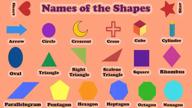 Video thumbnail for Names of the shapes | Useful List of Geometric Shapes with Images