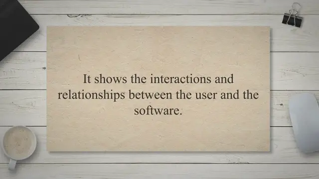 Video thumbnail for Use Case Diagram for Library Management System