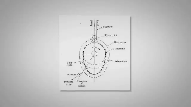 'Video thumbnail for Cam and Follower Design Basics – Design of Cam Profiles and Useful Cam Follower Terminologies'