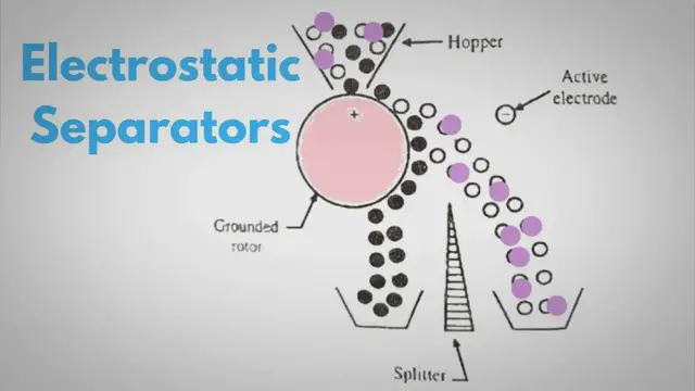 Video thumbnail for What are the Different Types of Magnetic Separation Method?
