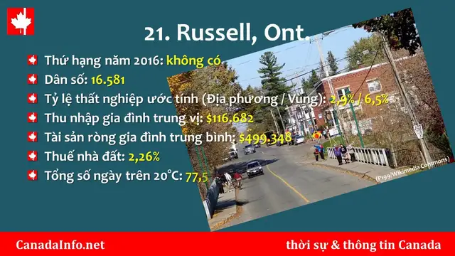 Video thumbnail for 25 nơi an cư tốt nhất ở Canada năm 2017