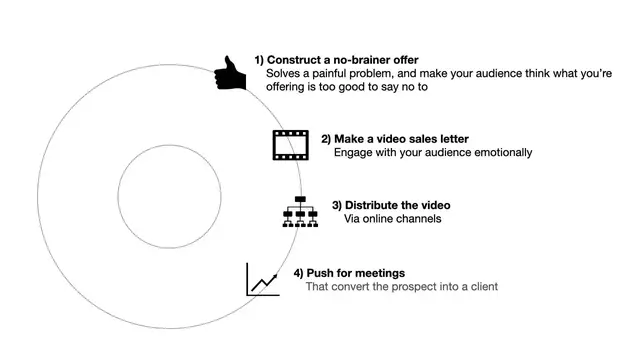 'Video thumbnail for JR Video sales letter V1'