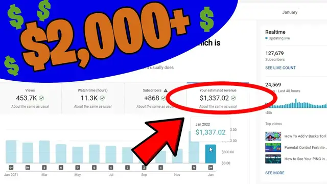 Video thumbnail for WoW! YouTube Channel Paying Bills! | YouTube Income Report January