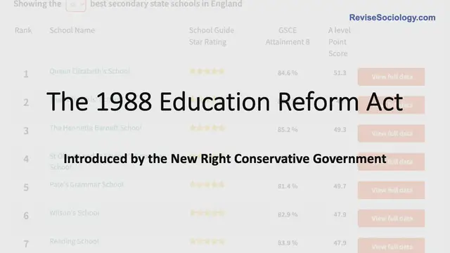 Video thumbnail for 1988 Education Act