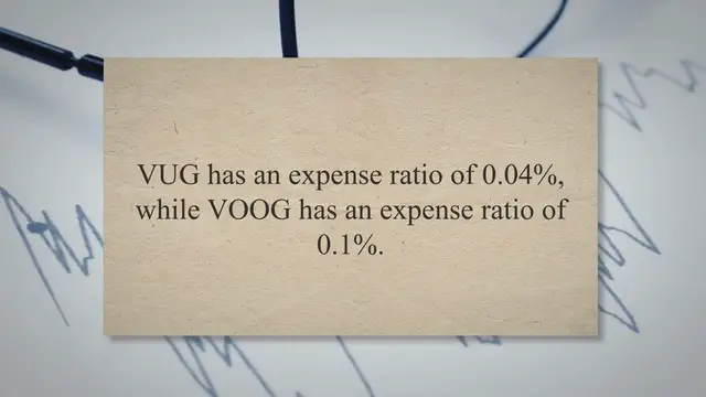 Video thumbnail for VUG vs VOOG: Which Vanguard Growth ETF Is Better?