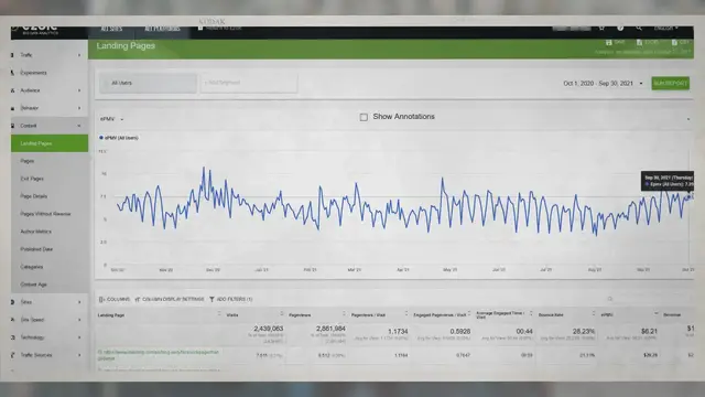 Video thumbnail for EPMV des pages de destination: Comment trouver la visite la plus rentable?