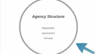 Video thumbnail for Administrative Law (Intro)