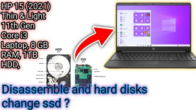 Video thumbnail for Hp 15s(2021) Thin @ Light Core i3 11th Gen Disassemble & Hard Disks Change SSD...