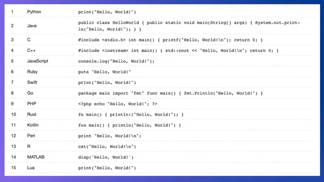 Video thumbnail for Hello World! Program various Programming Languages