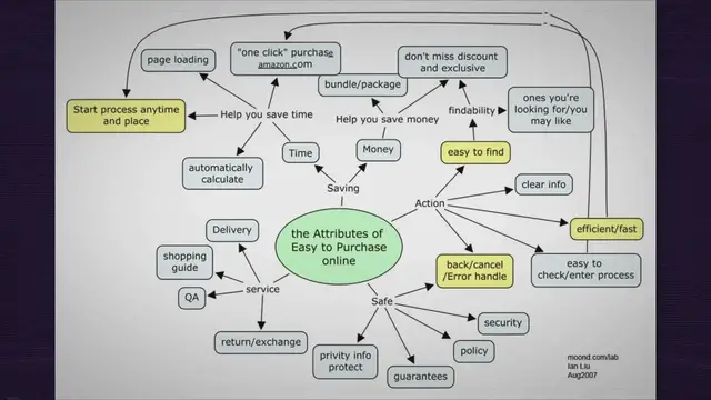 'Video thumbnail for Amazon vs. eBay: Unveiling the Best Selling Platform for E-Commerce Giants'